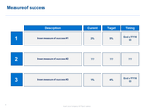 project plan sample
