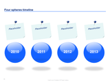 project planning ppt