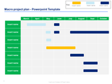 project timeline template