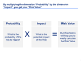 Risk assessment matrix template