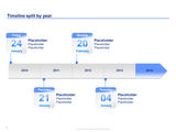 simple project plan template