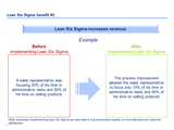 six sigma green belt ppt