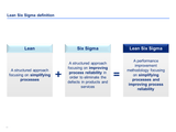 six sigma online 