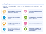 six sigma principles ppt 