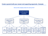 the minto pyramid principle