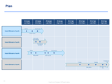 timeline template excel