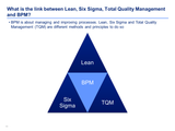 top bpm tools