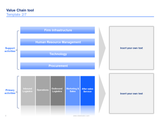 value chain diagram ppt