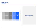 value chain model ppt