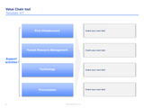 value chain ppt presentation