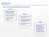 value chain ppt template