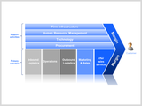 value chain template