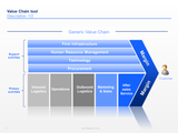 value chain analysis model