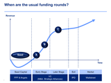 venture capital online course 