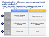 venture capital training 