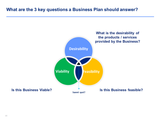 Venture Capitalist Training