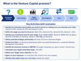venture capital training program